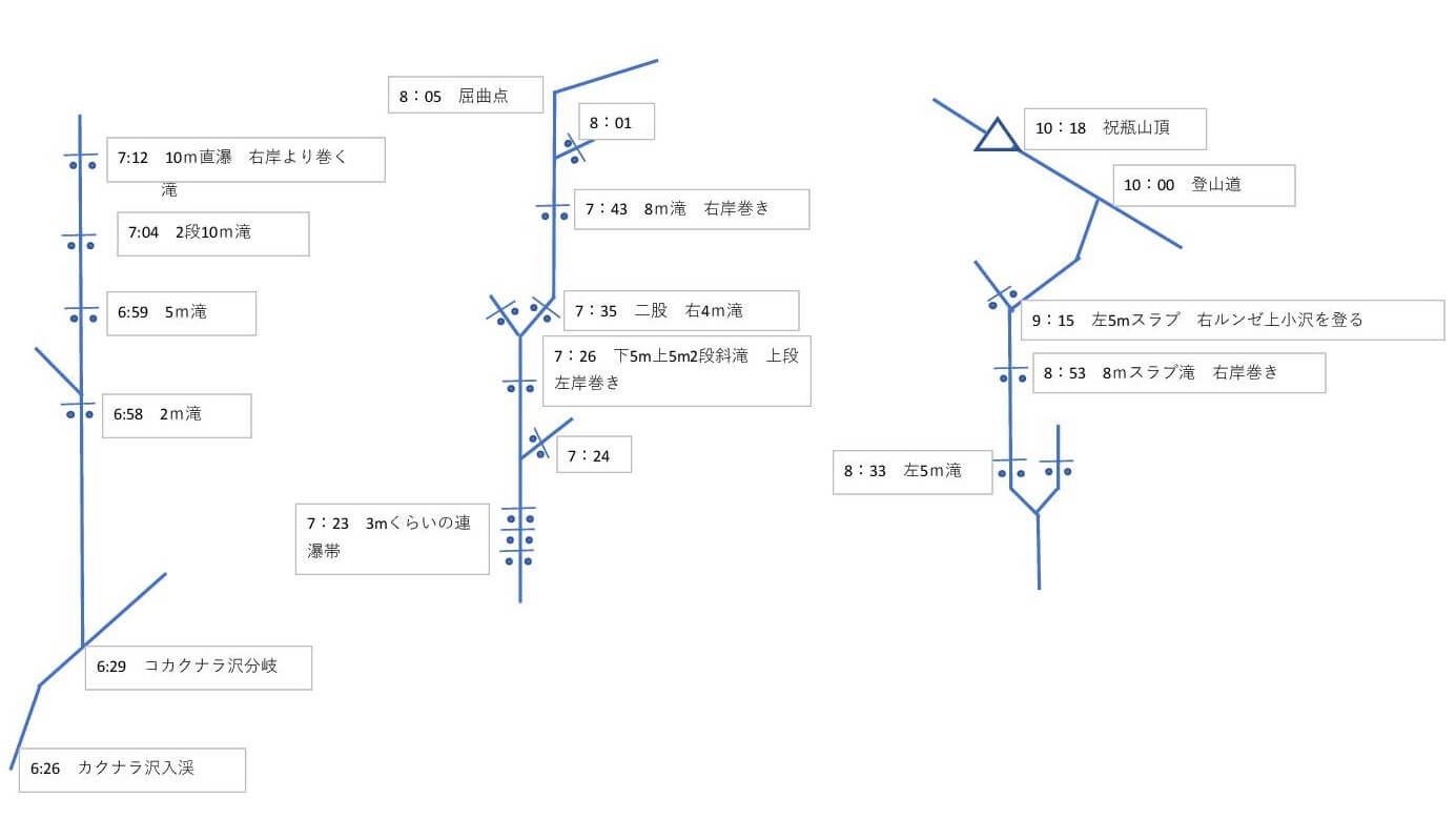 コカクナラ沢　遡行図